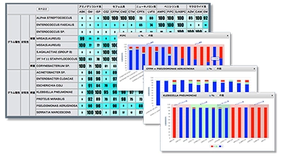 抗菌薬感受性試験データの解析