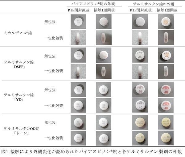 アスピリン腸溶錠とテルミサルタン製剤の併用による配合変化の検討（製薬企業との共同研究）