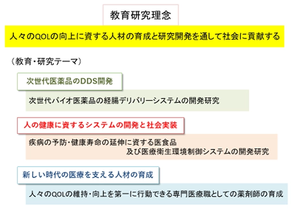 図2　H1R遺伝子発現シグナル